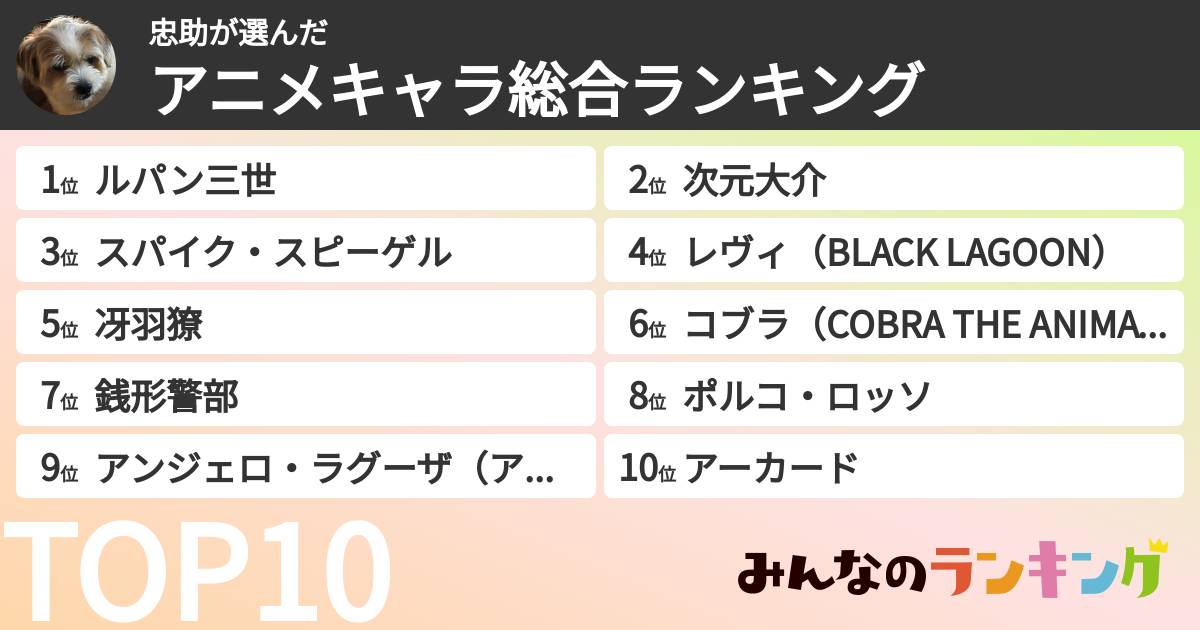 忠助さんの「アニメキャラ総合ランキング」