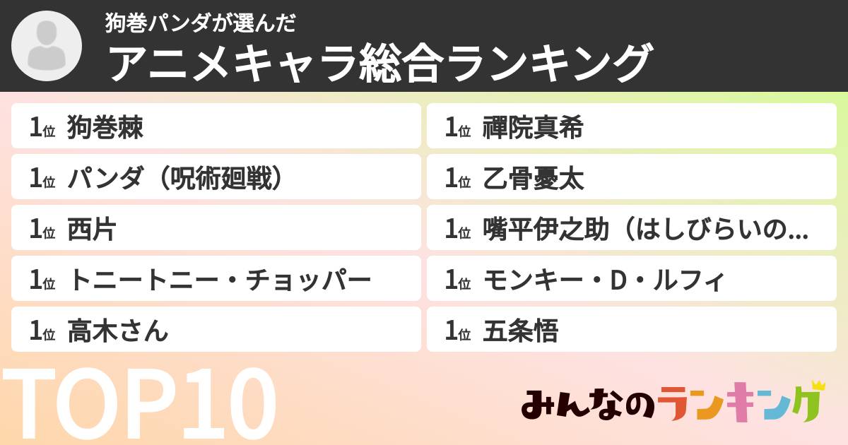 狗巻パンダさんの「アニメキャラ総合ランキング」