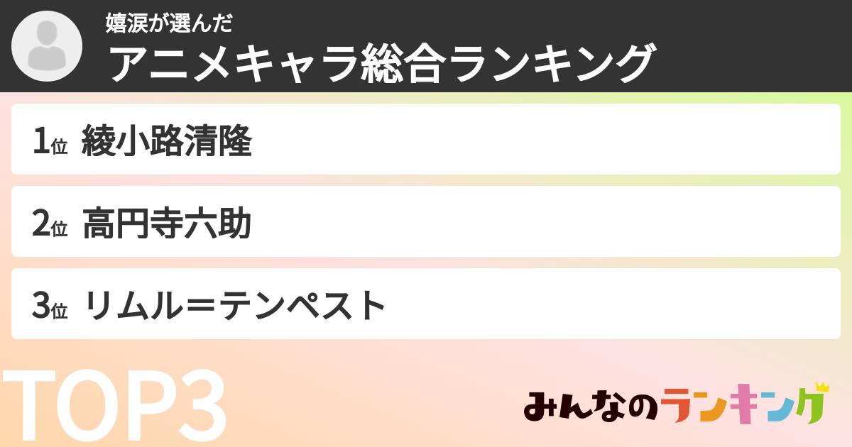 嬉涙さんの「アニメキャラ総合ランキング」