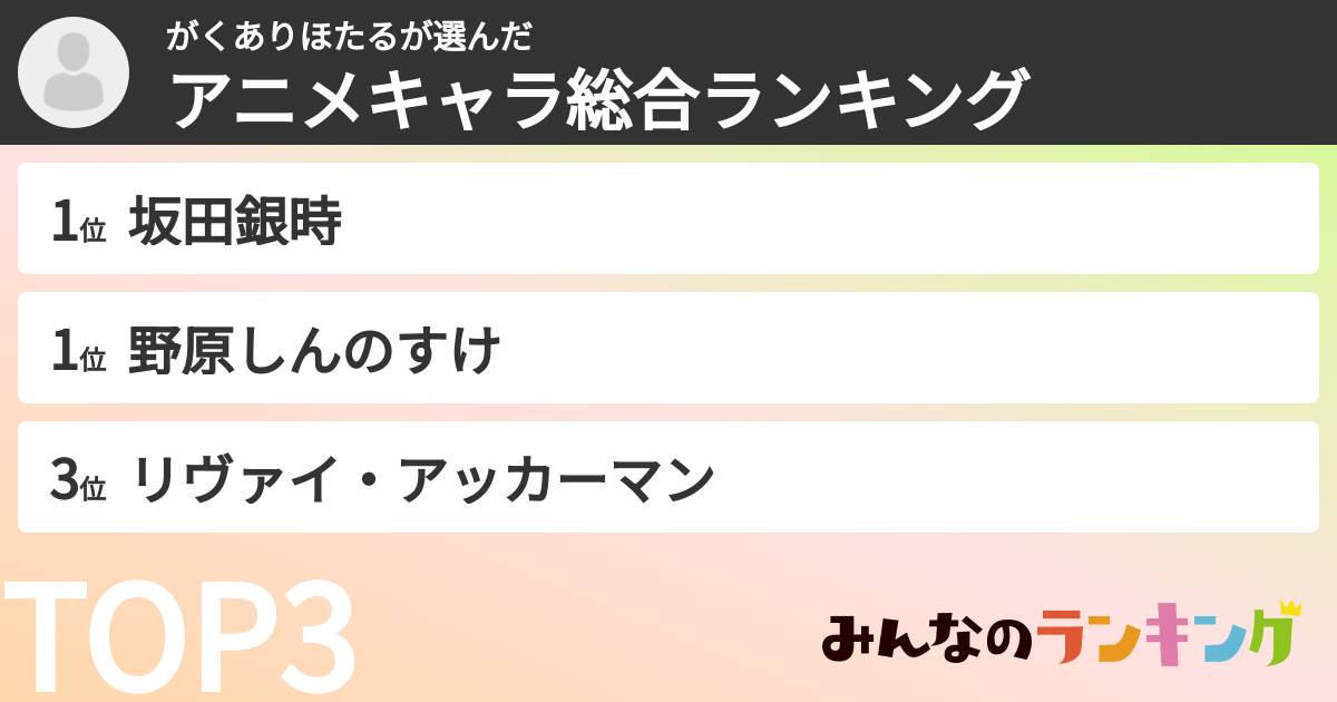 がくありほたるさんの「アニメキャラ総合ランキング」
