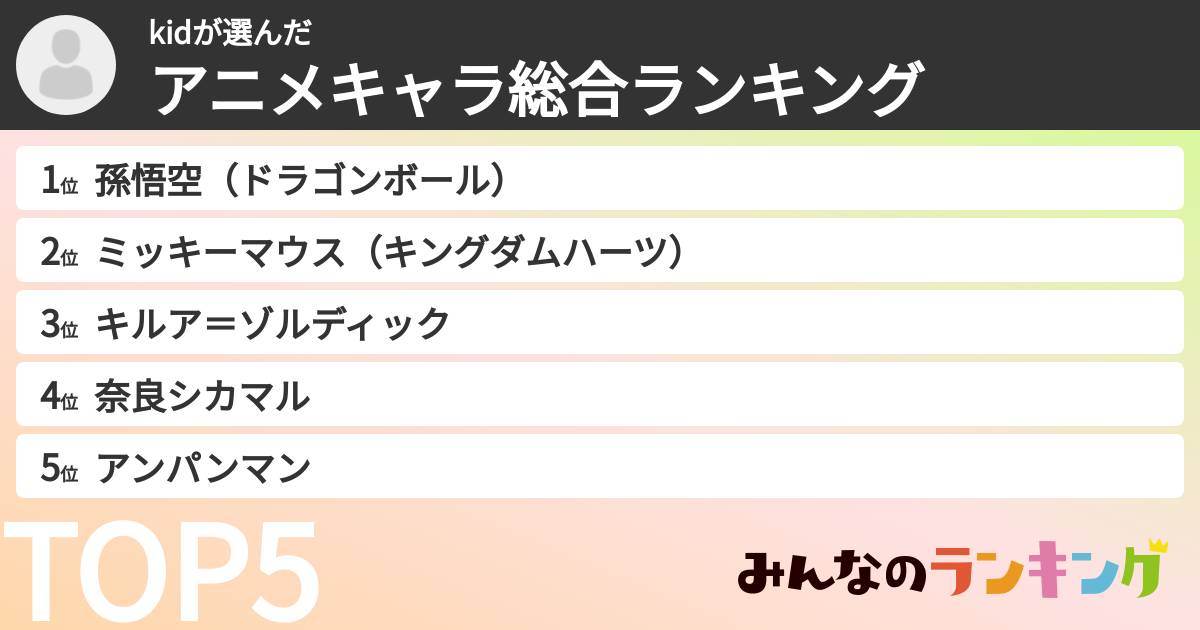kidさんの「アニメキャラ総合ランキング」