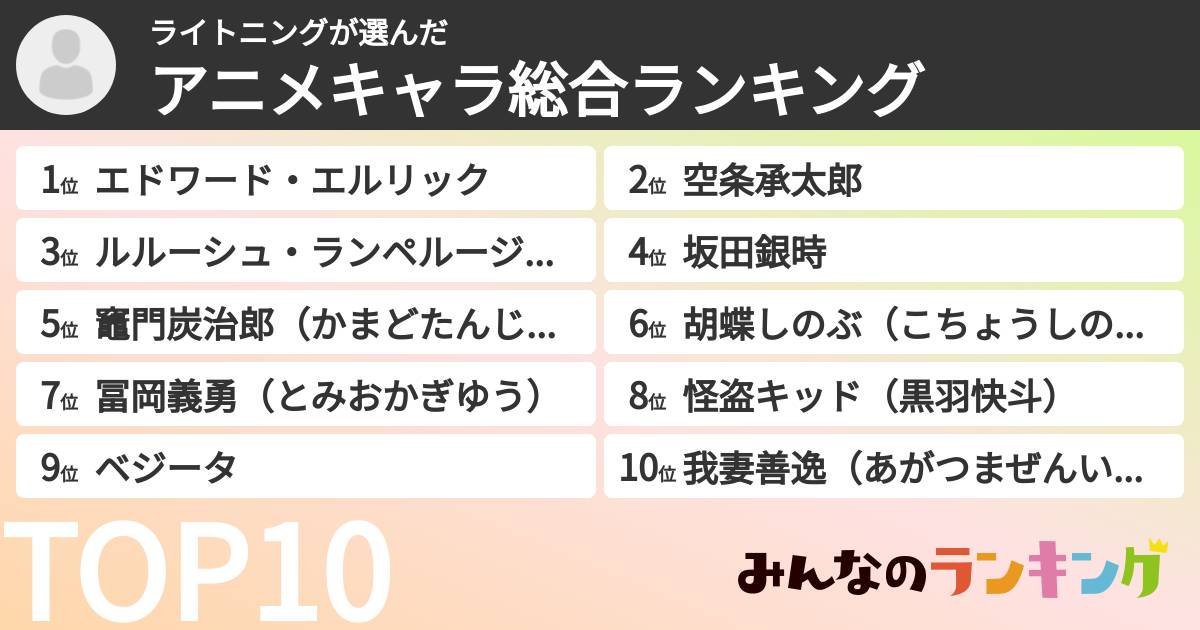 ライトニングさんの「アニメキャラ総合ランキング」