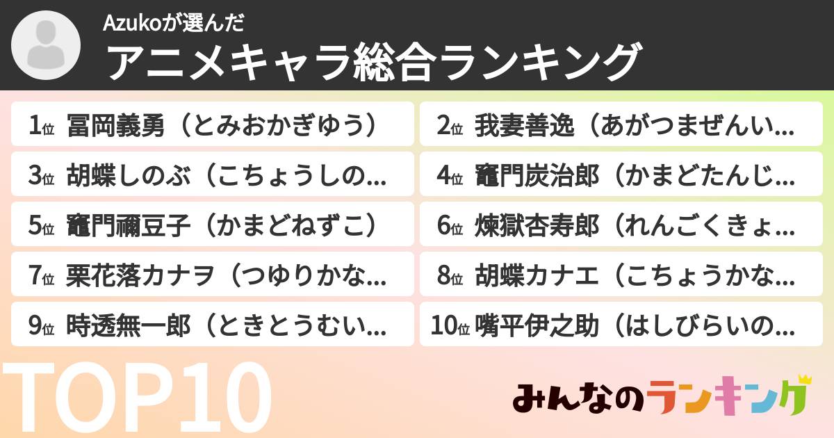 Azukoさんの「アニメキャラ総合ランキング」