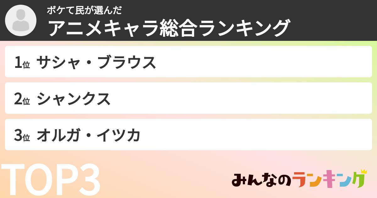 ボケて民さんの「アニメキャラ総合ランキング」