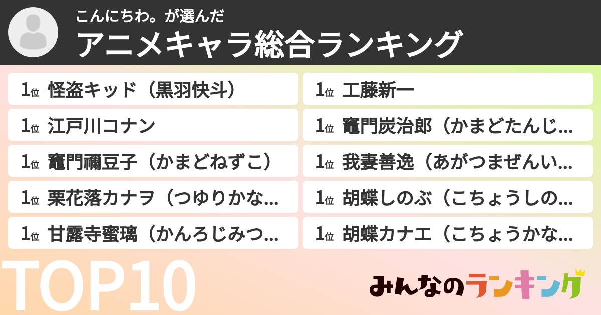 こんにちわ。さんの「アニメキャラ総合ランキング」