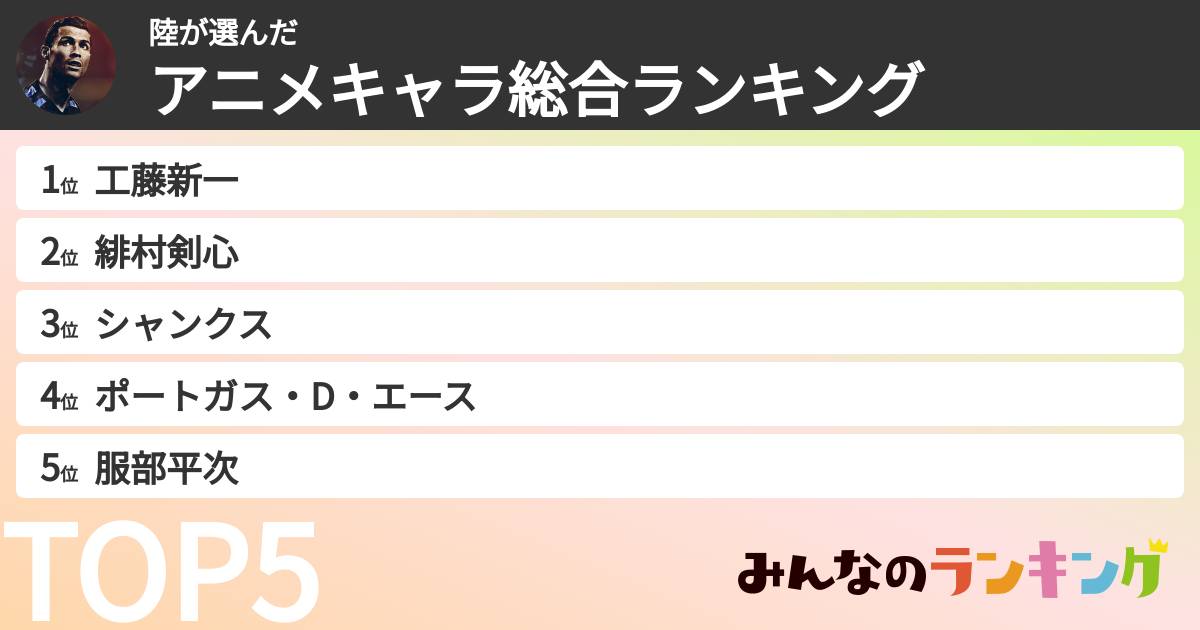 陸さんの「アニメキャラ総合ランキング」