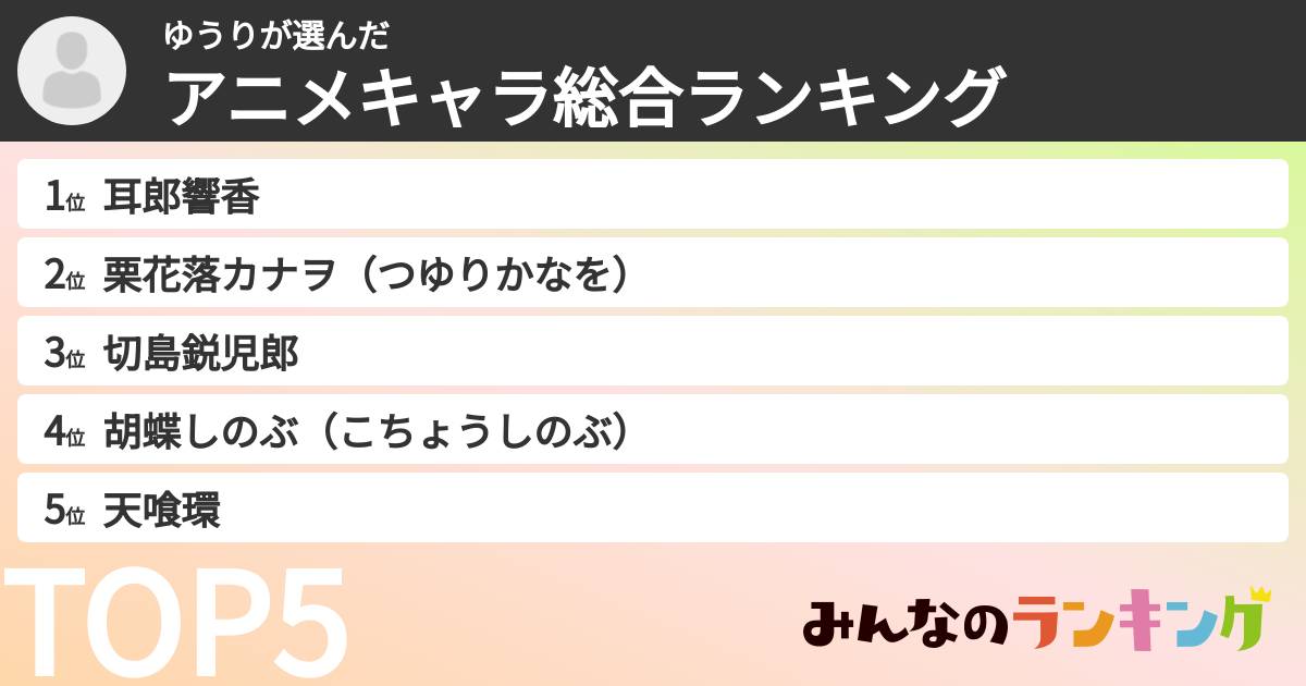 ゆうりさんの「アニメキャラ総合ランキング」