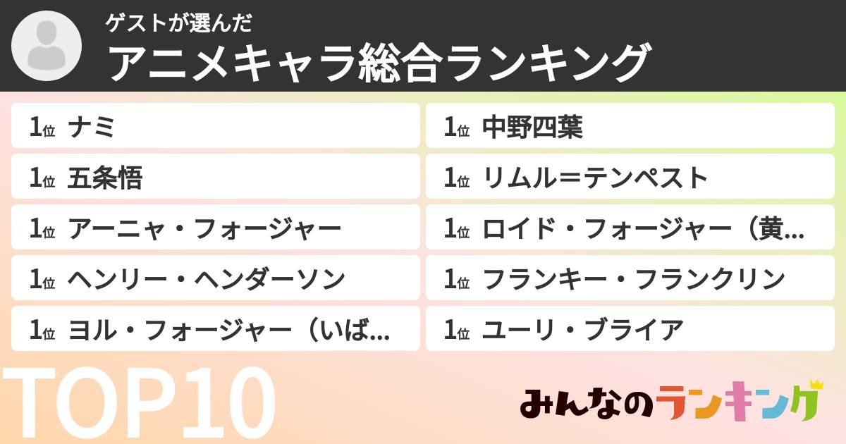 ゲストさんの「アニメキャラ総合ランキング」