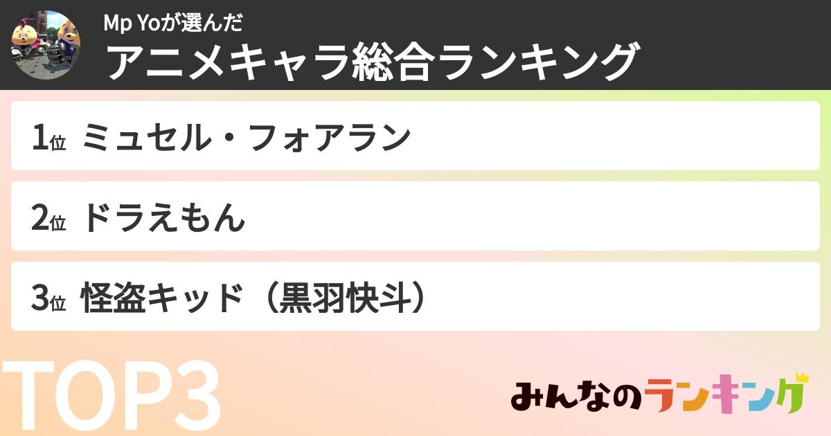 Mp Yoさんの「アニメキャラ総合ランキング」