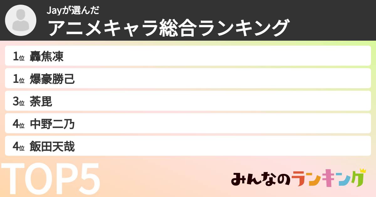 Jayさんの「アニメキャラ総合ランキング」