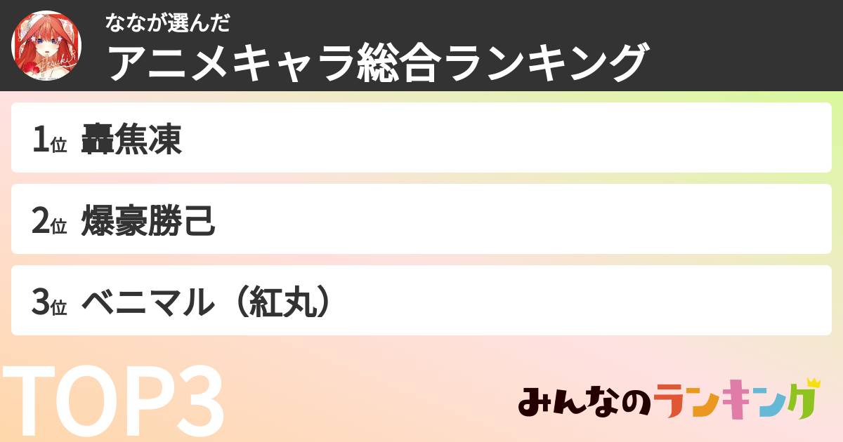 ななさんの「アニメキャラ総合ランキング」