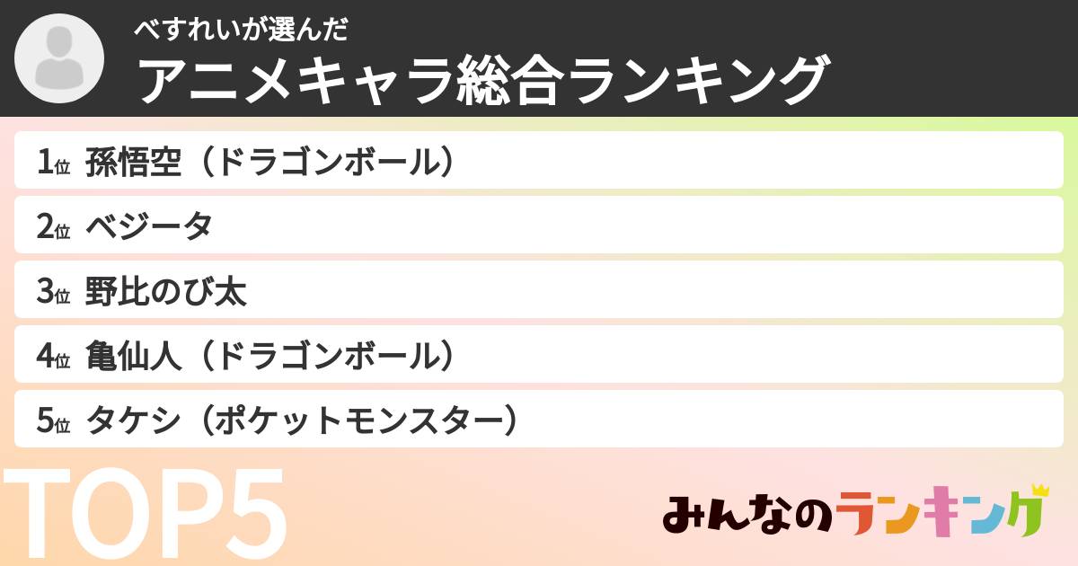 べすれいさんの「アニメキャラ総合ランキング」
