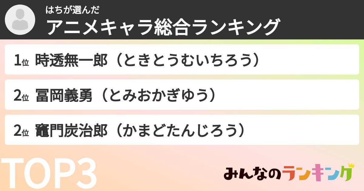 はちさんの「アニメキャラ総合ランキング」