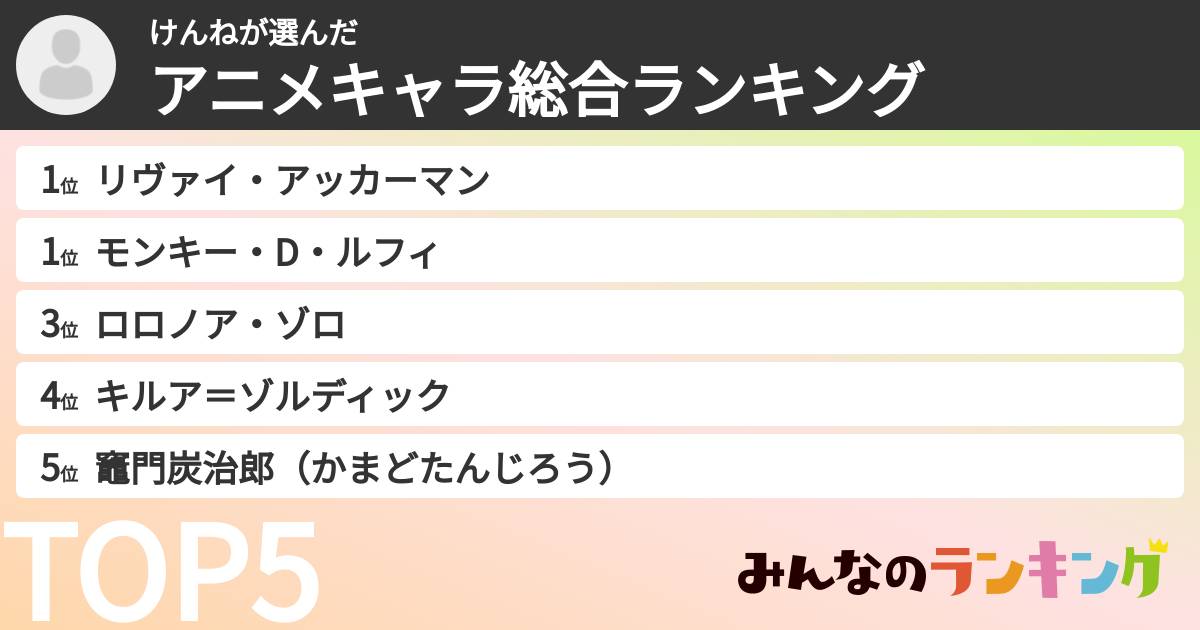けんねさんの「アニメキャラ総合ランキング」