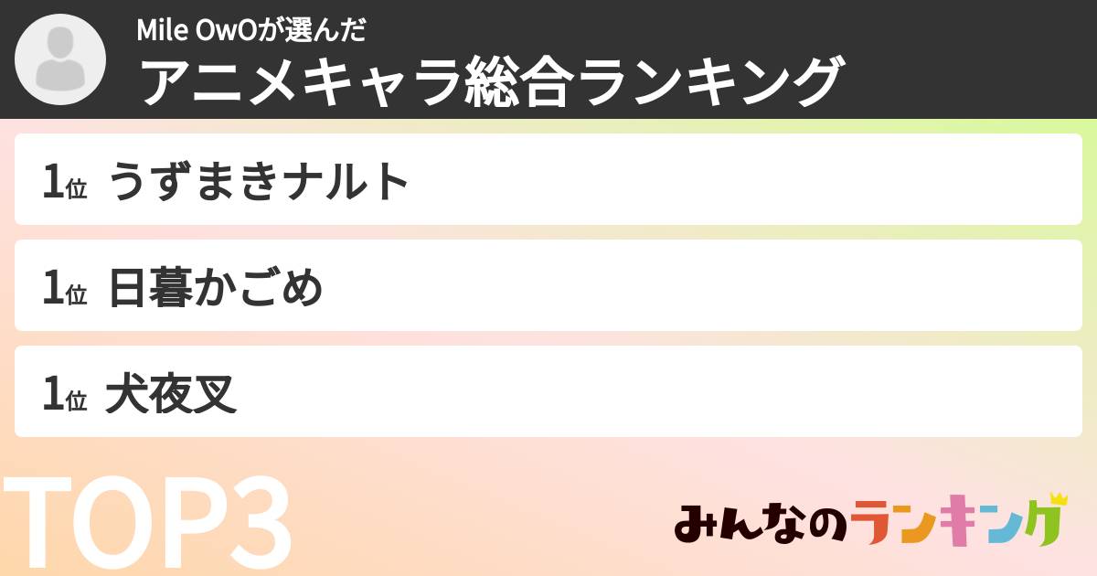 Mile OwOさんの「アニメキャラ総合ランキング」
