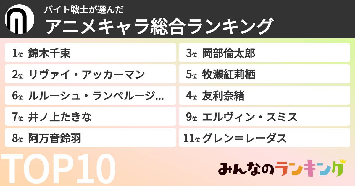 バイト戦士さんの「アニメキャラ総合ランキング」