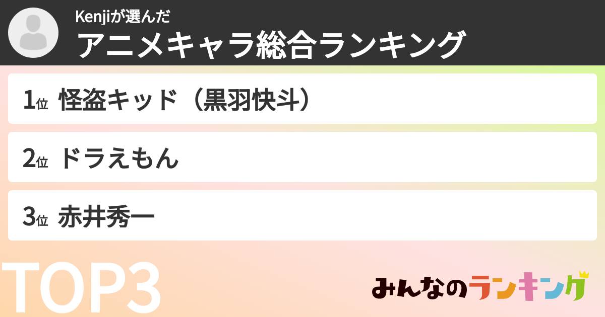 Kenjiさんの「アニメキャラ総合ランキング」