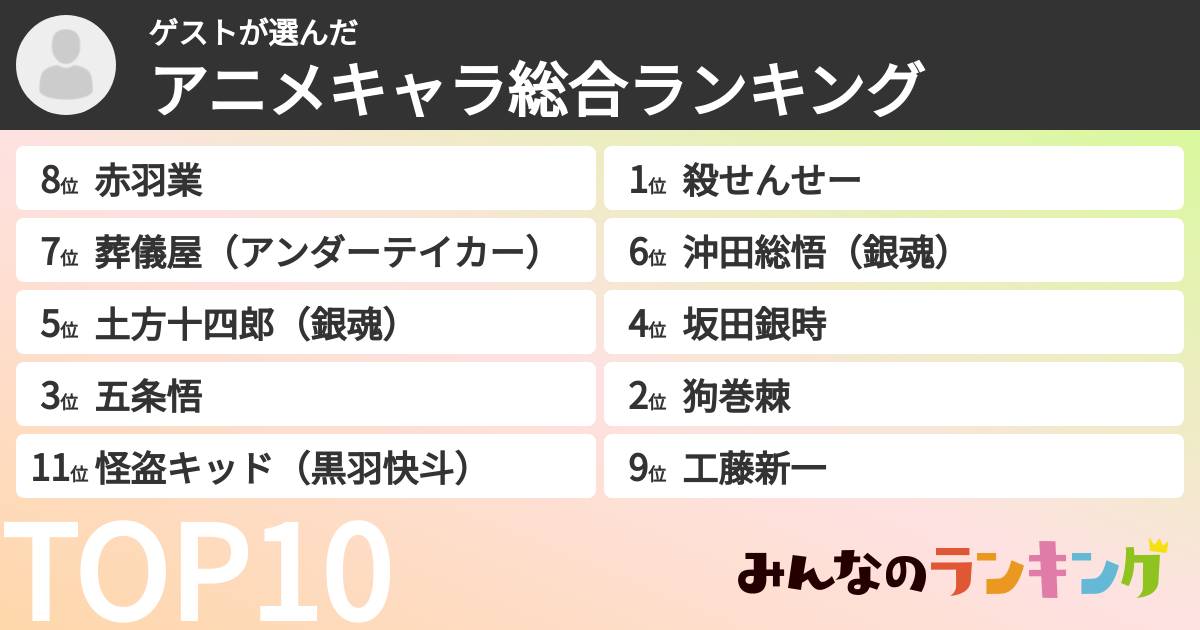 ゲストさんの「アニメキャラ総合ランキング」