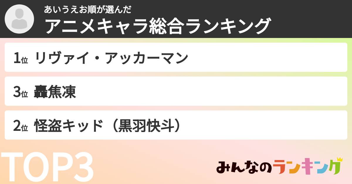 あいうえお順さんの「アニメキャラ総合ランキング」