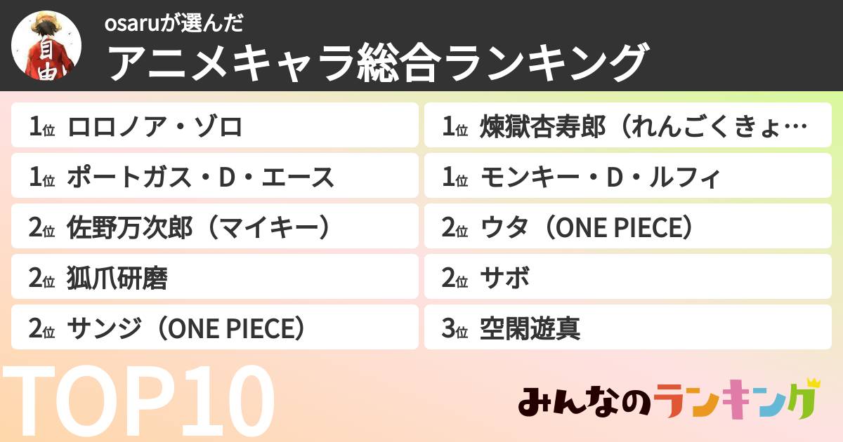 osaruさんの「アニメキャラ総合ランキング」