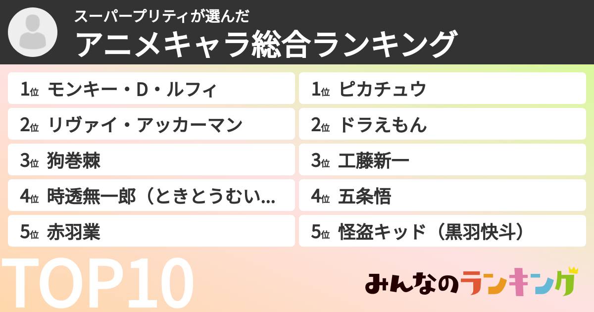 スーパープリティさんの「アニメキャラ総合ランキング」