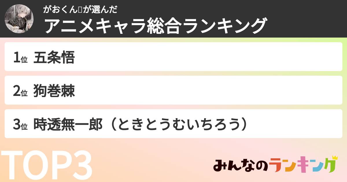 がおくん👾さんの「アニメキャラ総合ランキング」