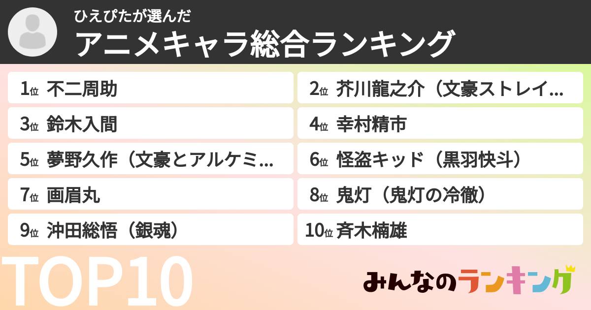 ひえぴたさんの「アニメキャラ総合ランキング」
