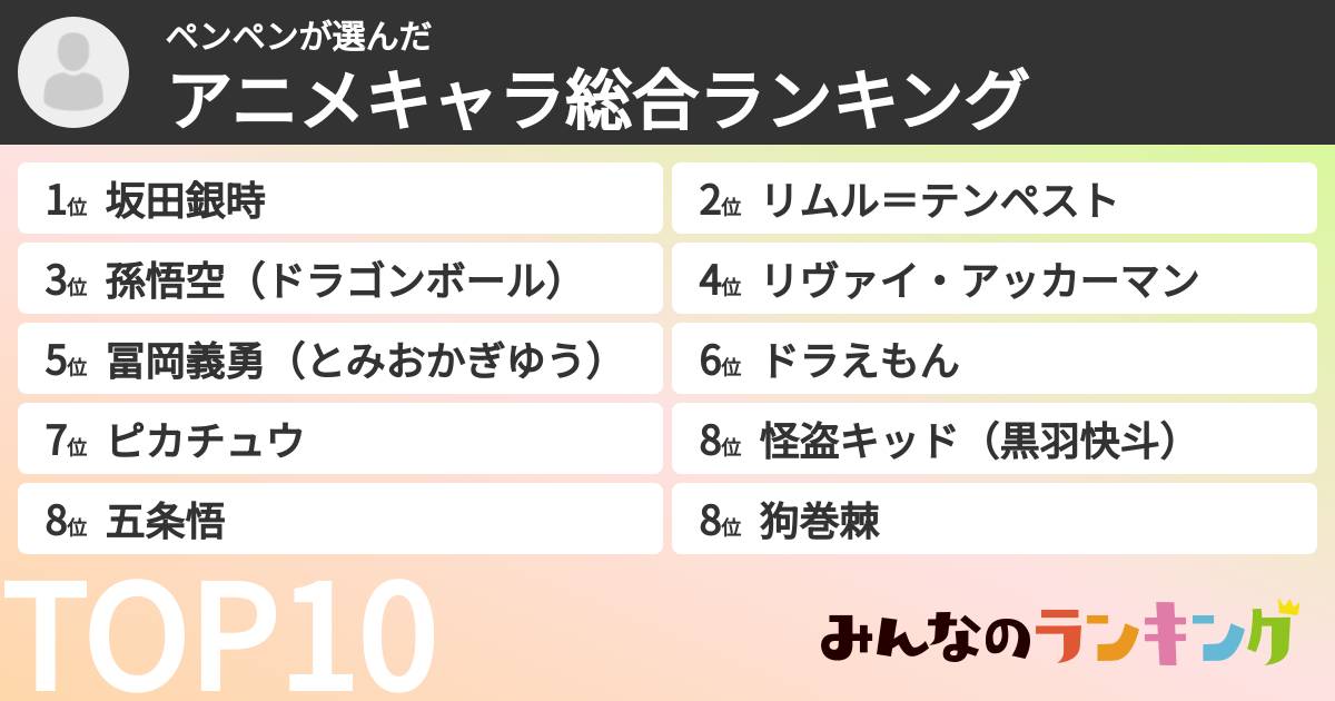 ペンペンさんの「アニメキャラ総合ランキング」