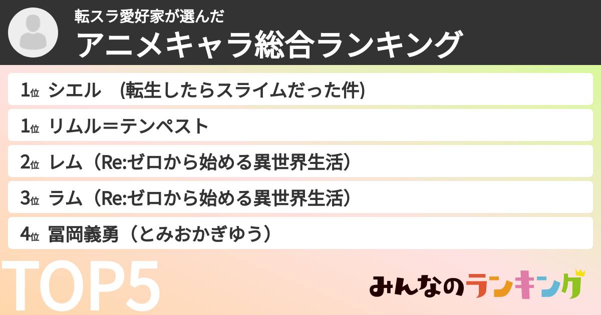転スラ愛好家さんの「アニメキャラ総合ランキング」