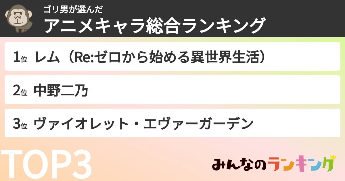 ゴリ男さんの「アニメキャラ総合ランキング」
