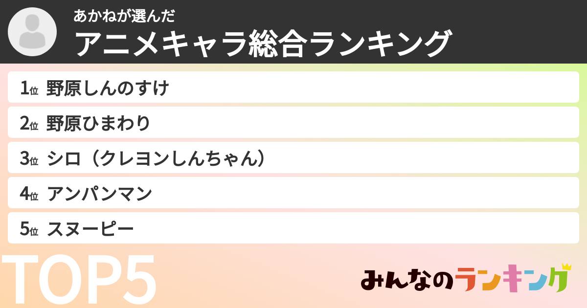 あかねさんの「アニメキャラ総合ランキング」