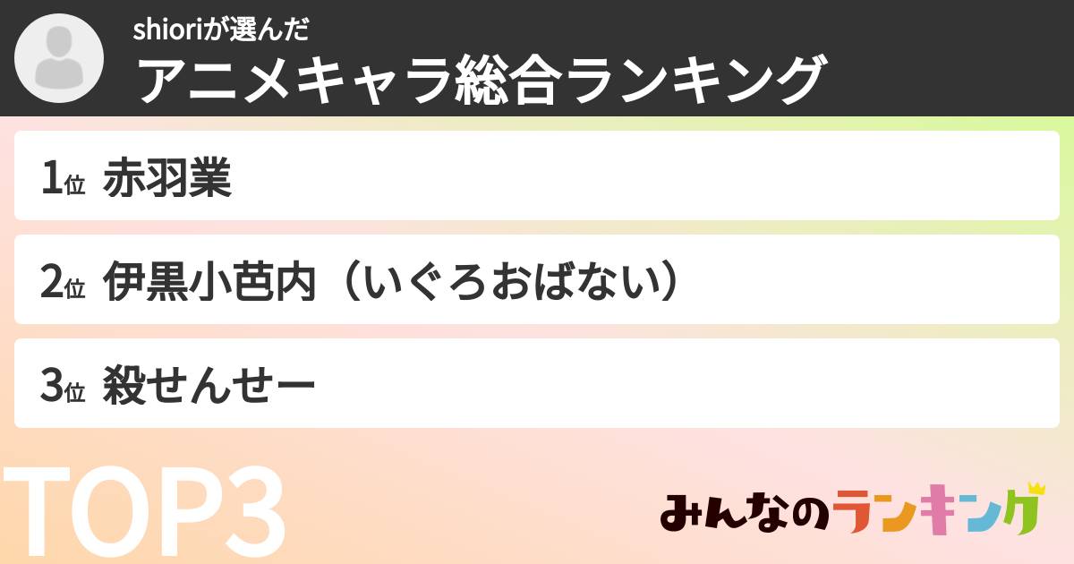 shioriさんの「アニメキャラ総合ランキング」