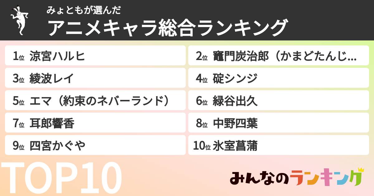 みょともさんの「アニメキャラ総合ランキング」