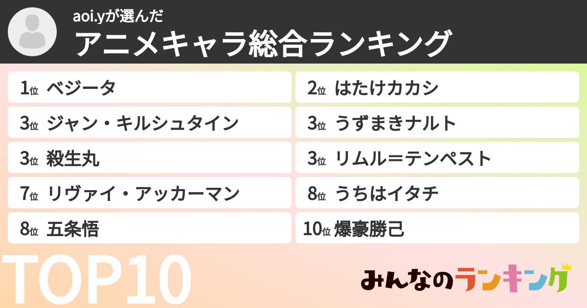 aoi.yさんの「アニメキャラ総合ランキング」