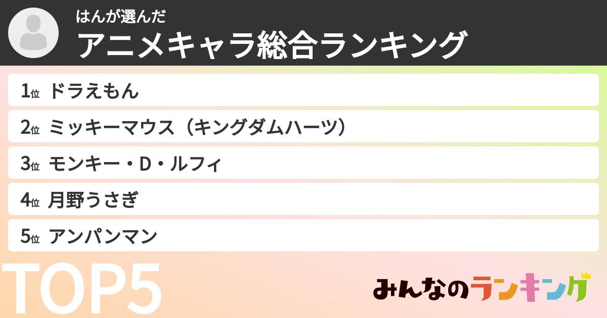 はんさんの「アニメキャラ総合ランキング」