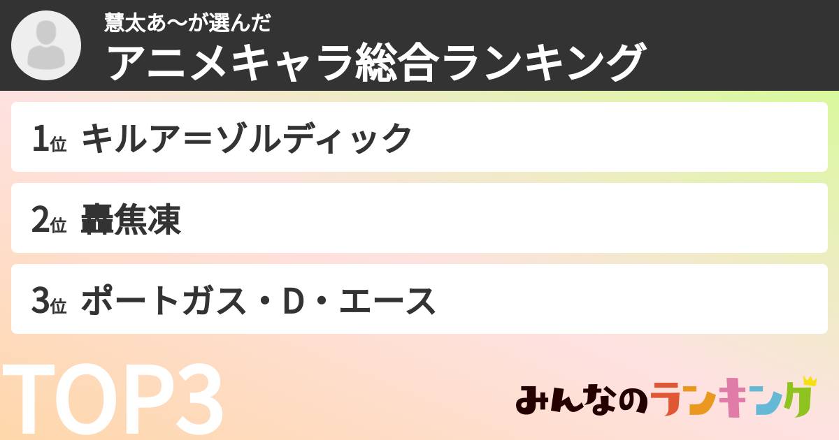 慧太あ〜さんの「アニメキャラ総合ランキング」