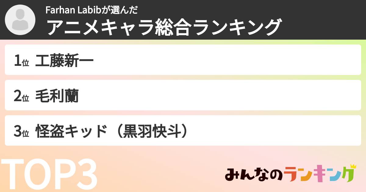 Farhan Labibさんの「アニメキャラ総合ランキング」