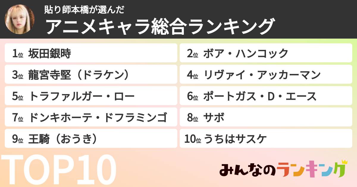 貼り師本橋さんの「アニメキャラ総合ランキング」