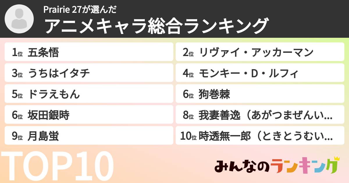 Prairie 27さんの「アニメキャラ総合ランキング」
