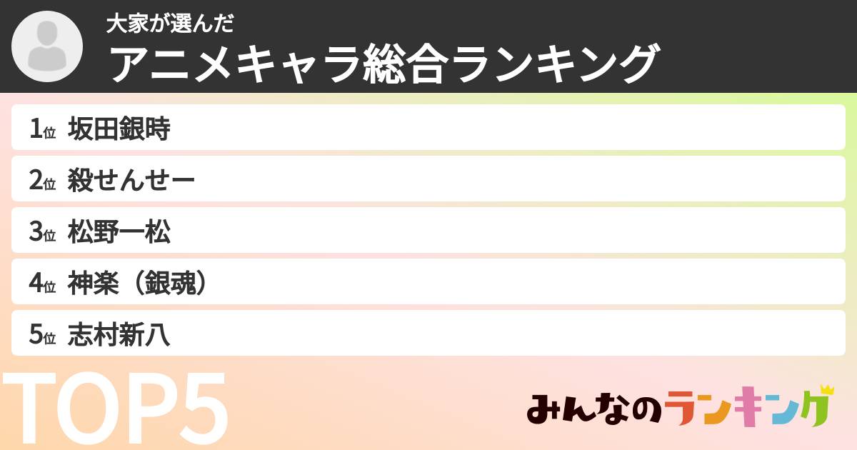 大家さんの「アニメキャラ総合ランキング」