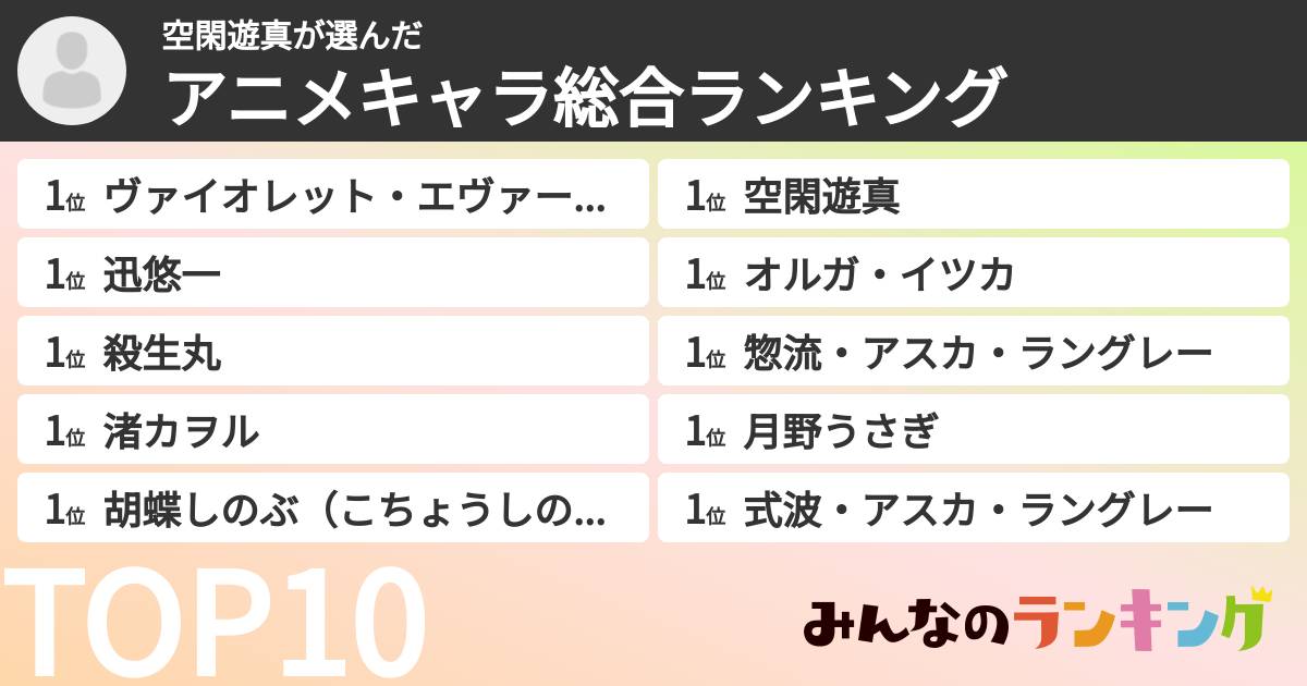 空閑遊真さんの「アニメキャラ総合ランキング」