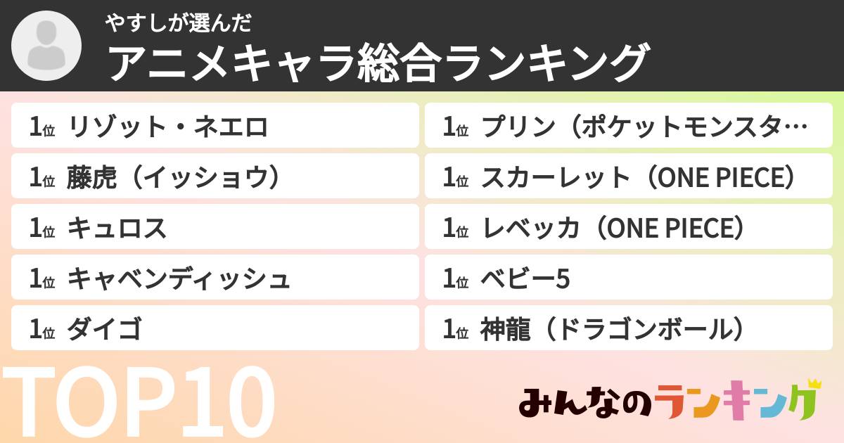 やすしさんの「アニメキャラ総合ランキング」