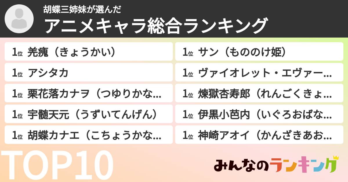 胡蝶三姉妹さんの「アニメキャラ総合ランキング」