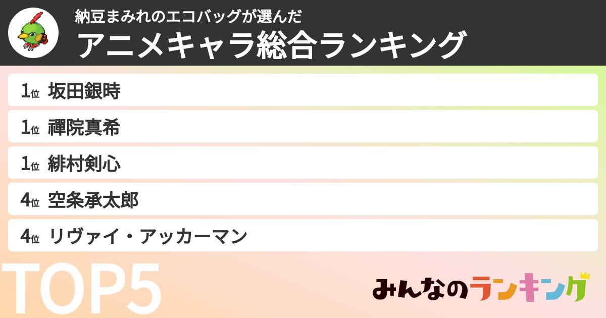 納豆まみれのエコバッグさんの「アニメキャラ総合ランキング」