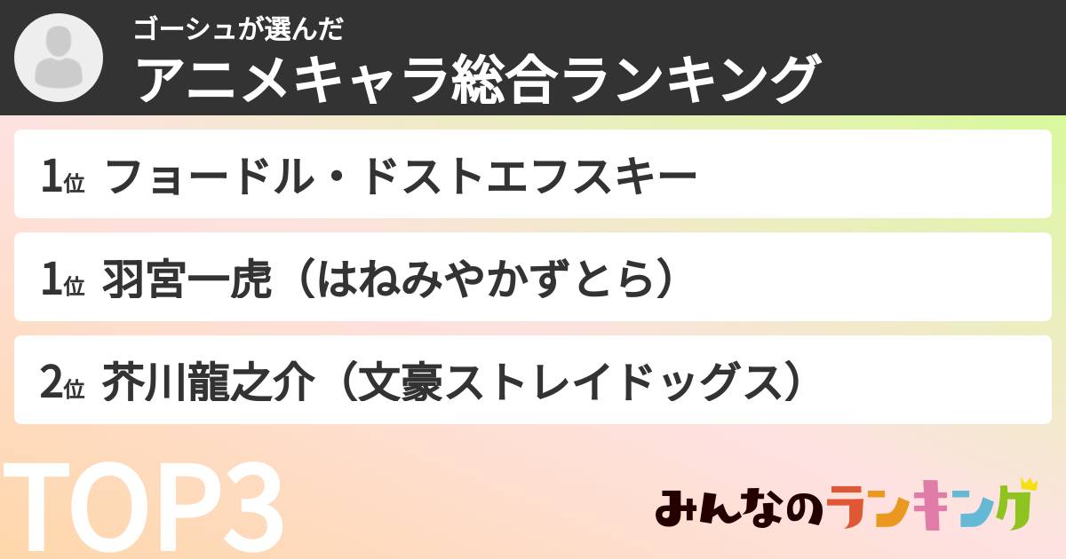 ゴーシュさんの「アニメキャラ総合ランキング」