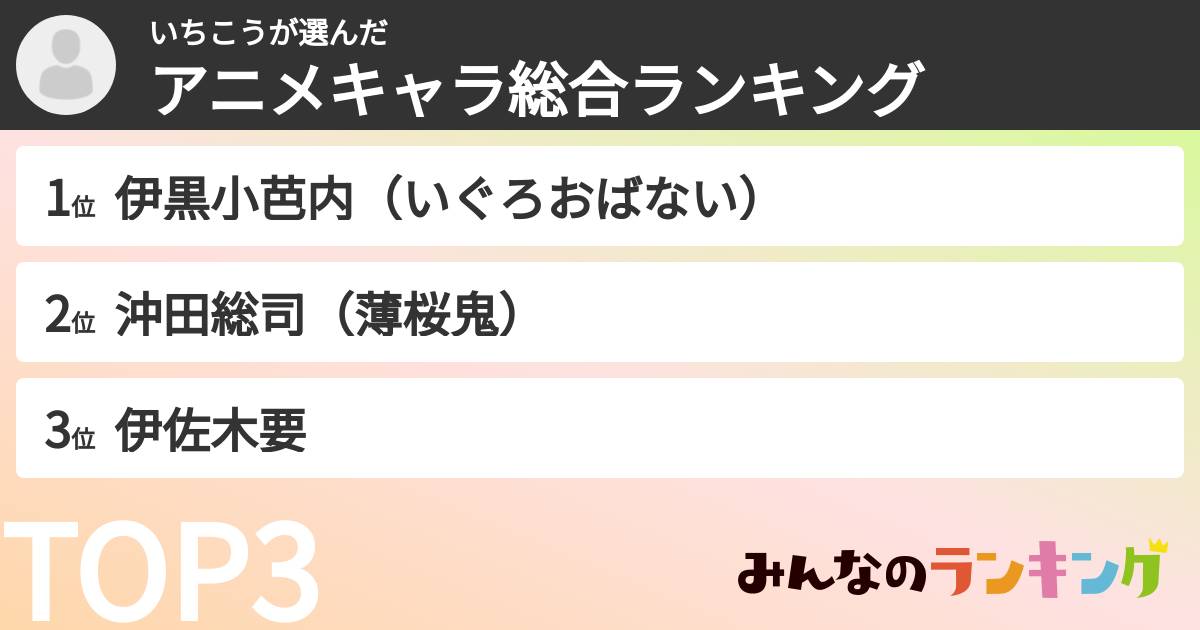 いちこうさんの「アニメキャラ総合ランキング」