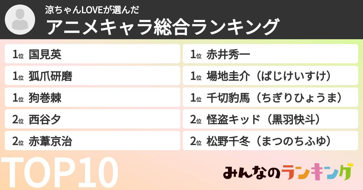 涼ちゃんLOVEさんの「アニメキャラ総合ランキング」