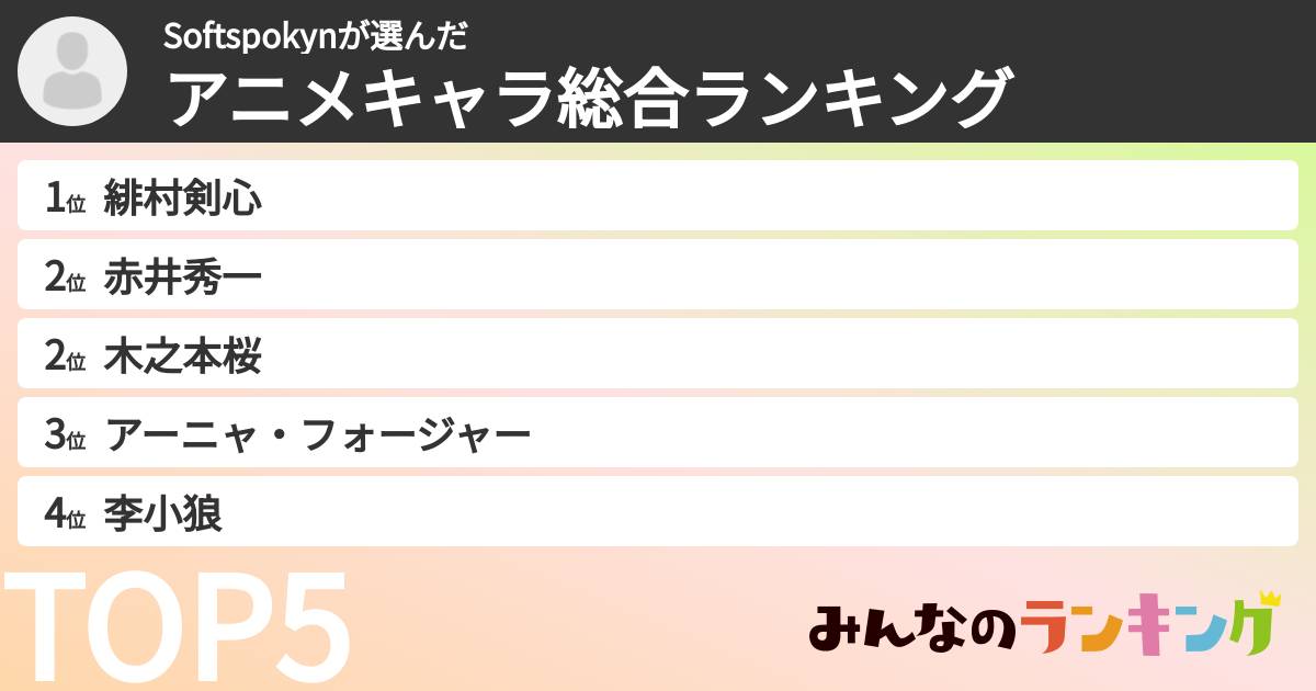 Softspokynさんの「アニメキャラ総合ランキング」