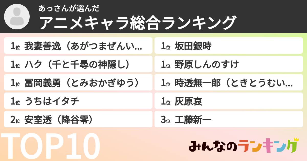 あっさんさんの「アニメキャラ総合ランキング」