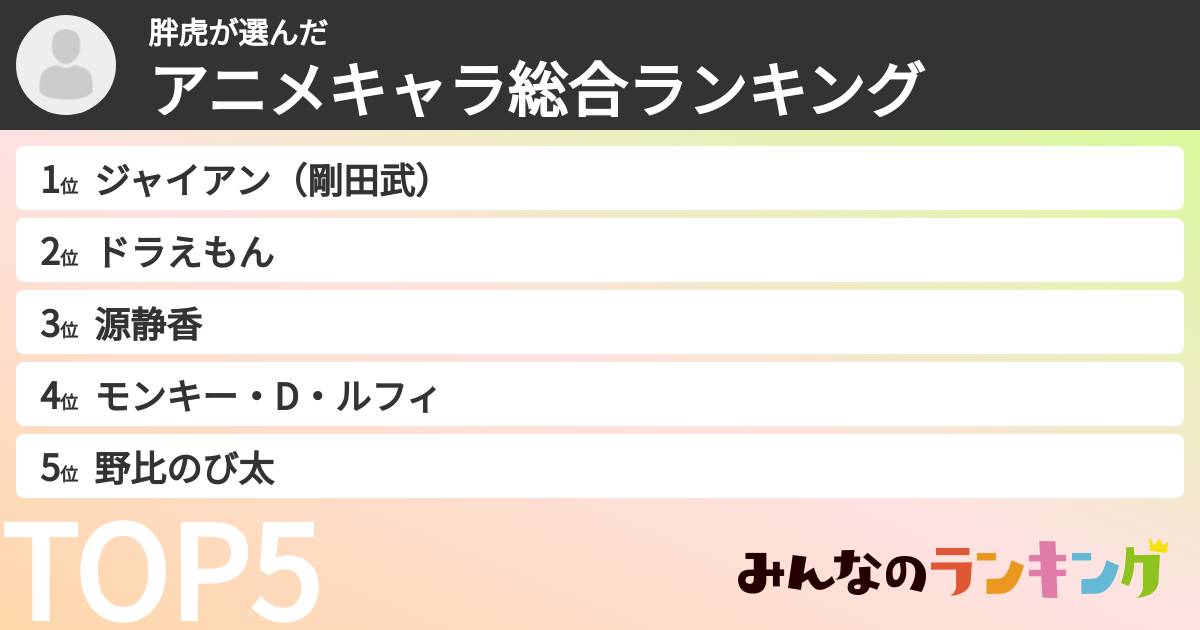 胖虎さんの「アニメキャラ総合ランキング」